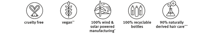 Infographic Aveda
