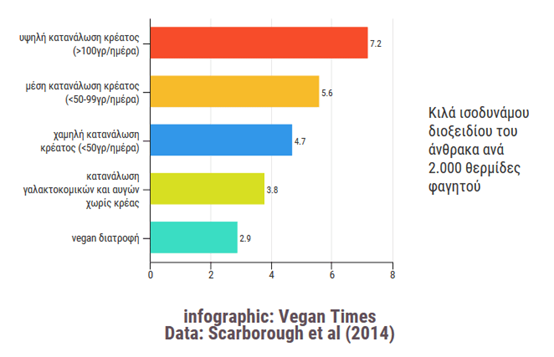Infographic Vegan Times