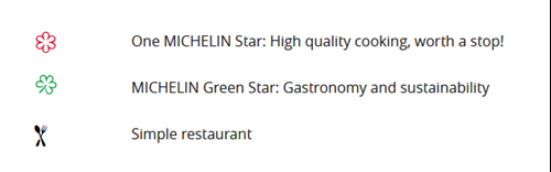 Το “πράσινο αστέρι” της Michelin συνδυάζει την γαστρονομία και την βιωσιμότητα. Πηγή εικόνας: Guide Michelin